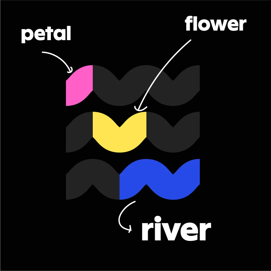 Rivera wave motif concept breakdown: petal, flower, river