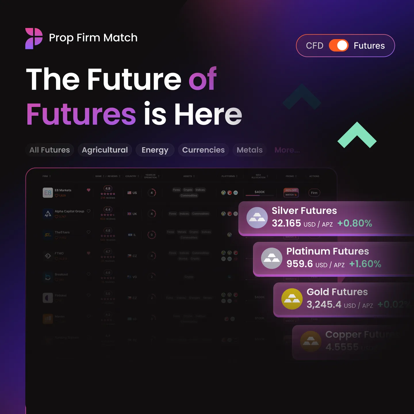 Futures campaign stage 03: Revealing the product