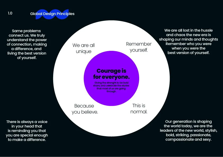 Rivera brand guidelines slide 07